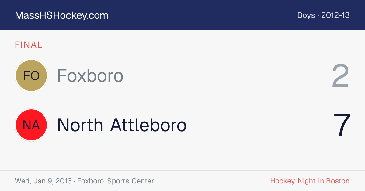 Foxboro at North Attleboro score card