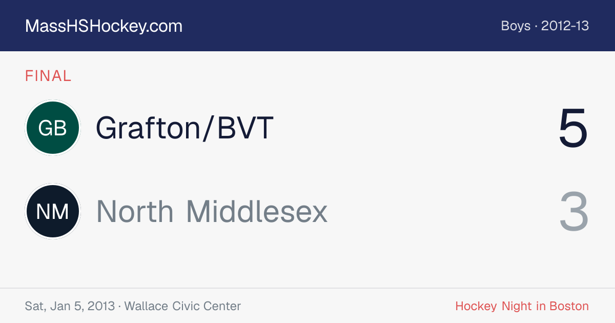 Grafton/BVT at North Middlesex score card
