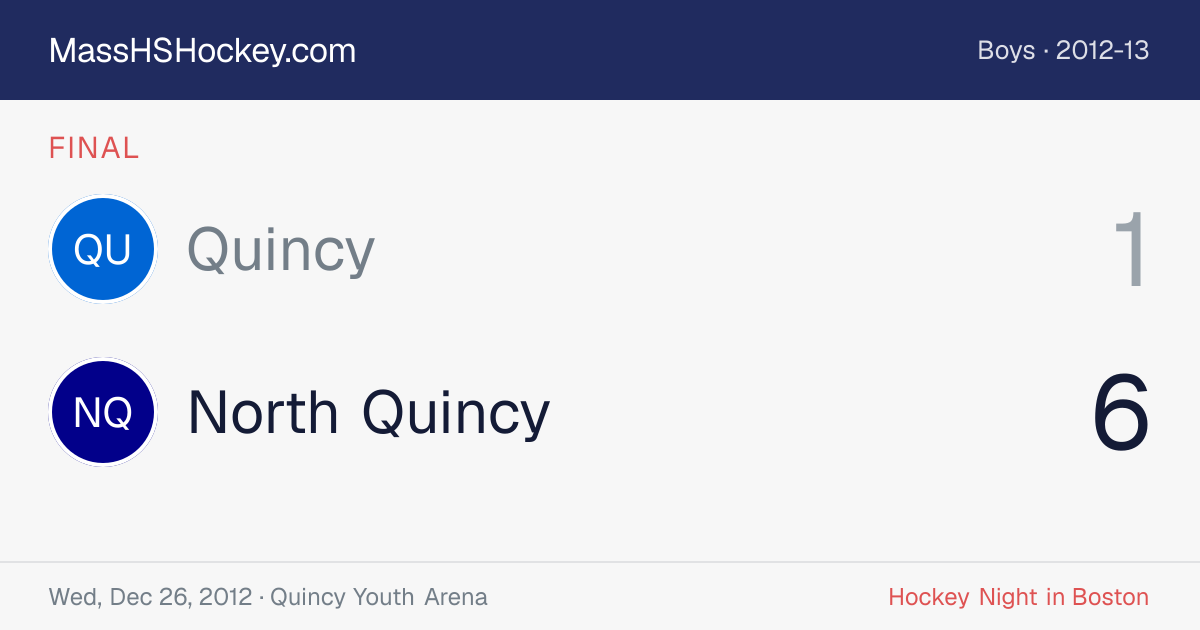 Quincy at North Quincy score card