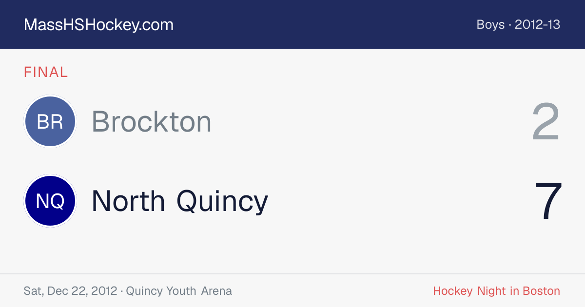 Brockton at North Quincy score card