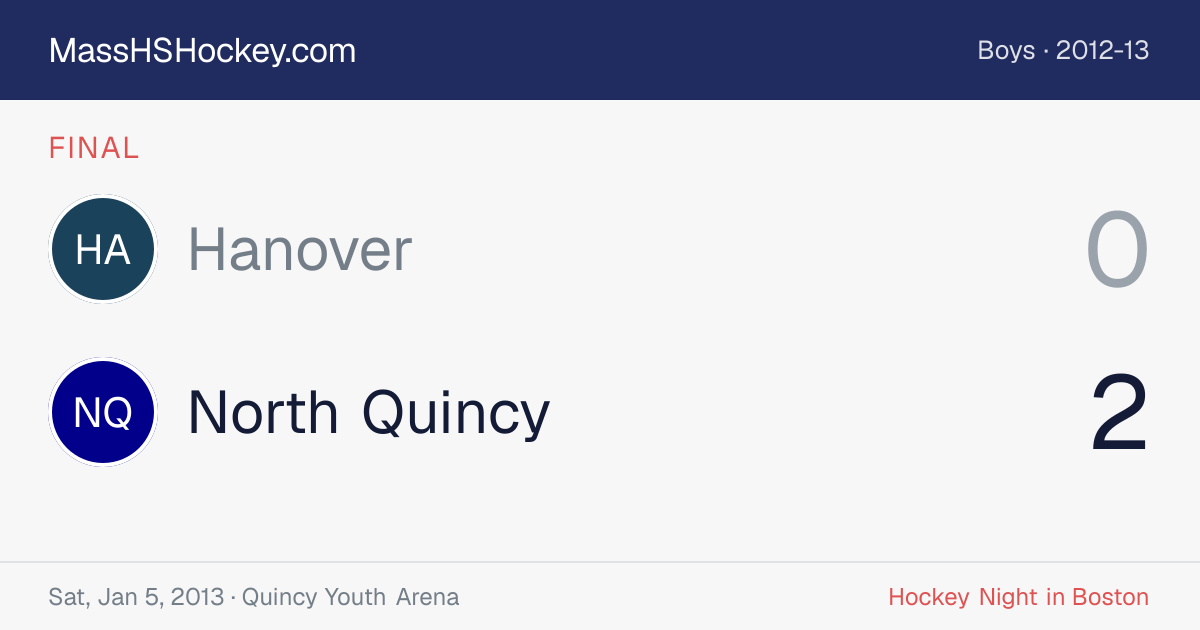 Hanover at North Quincy score card