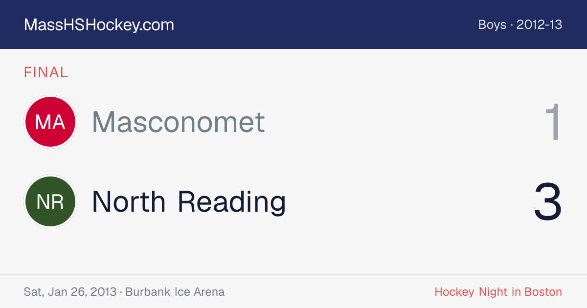 Masconomet at North Reading score card