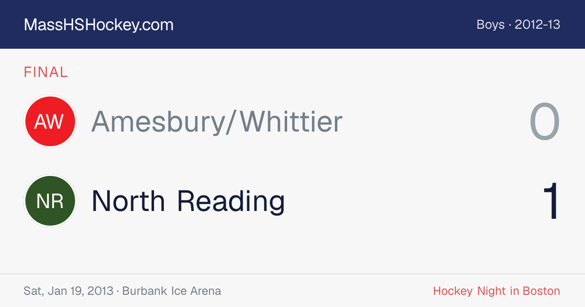 Amesbury/Whittier at North Reading score card