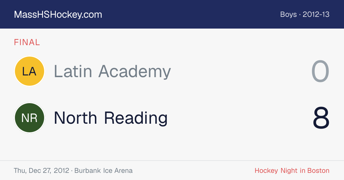 Latin Academy at North Reading score card