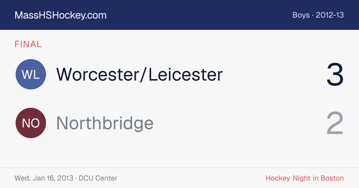 Worcester/Leicester at Northbridge score card