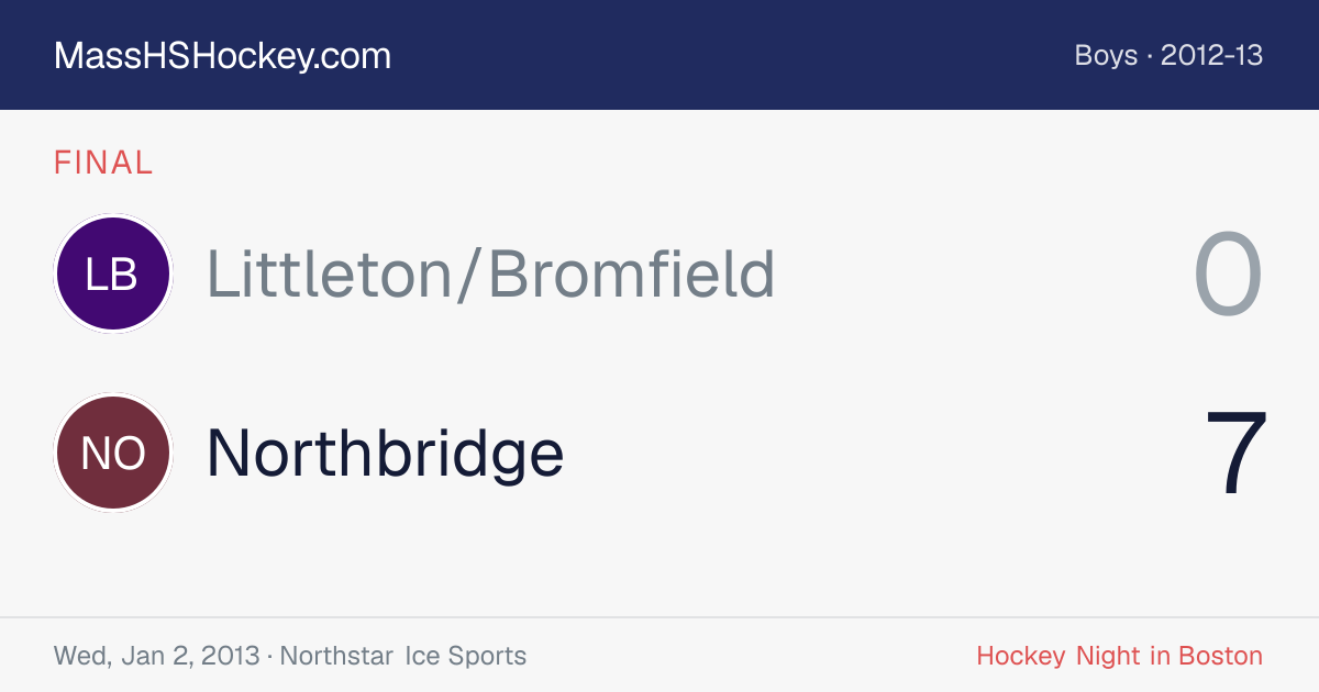 Littleton/Bromfield at Northbridge score card