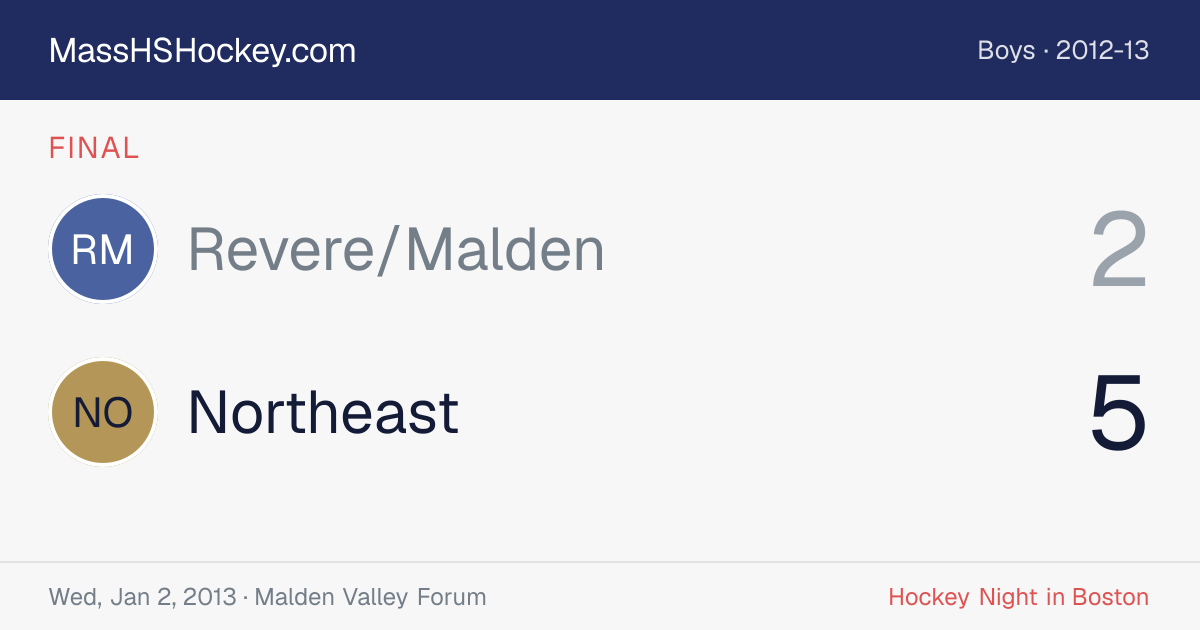 Revere/Malden at Northeast score card