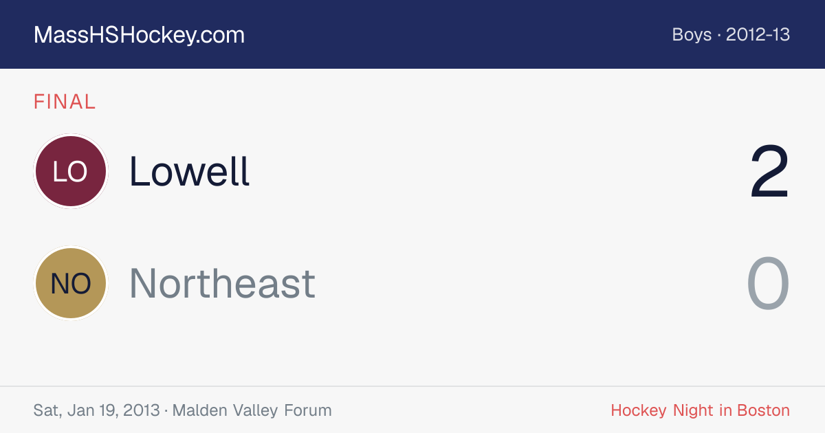 Lowell at Northeast score card