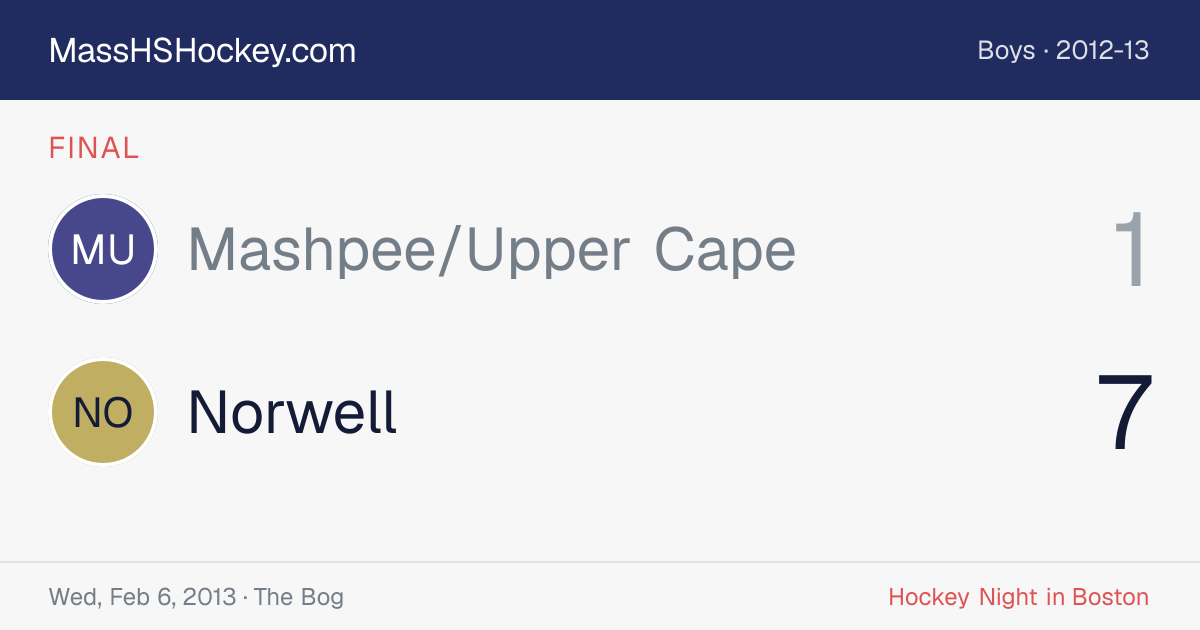 Mashpee/Upper Cape at Norwell score card