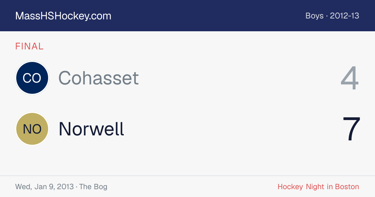 Cohasset at Norwell score card