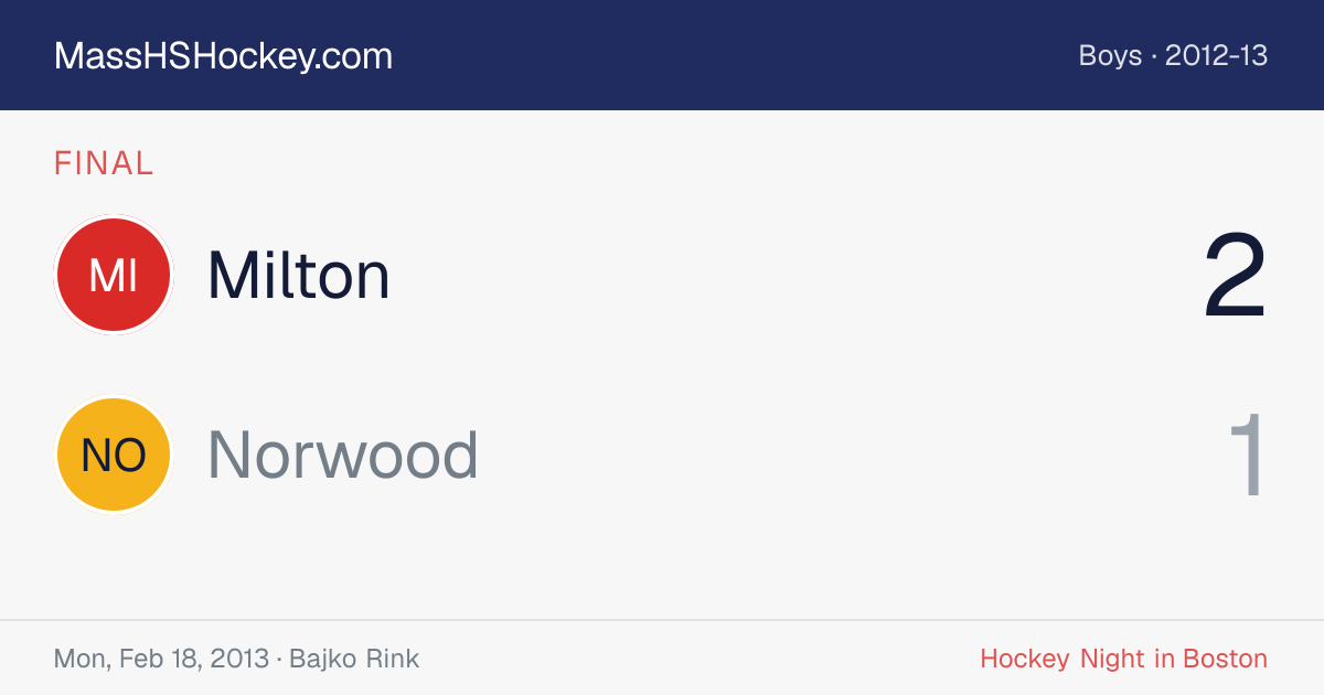 Milton at Norwood score card