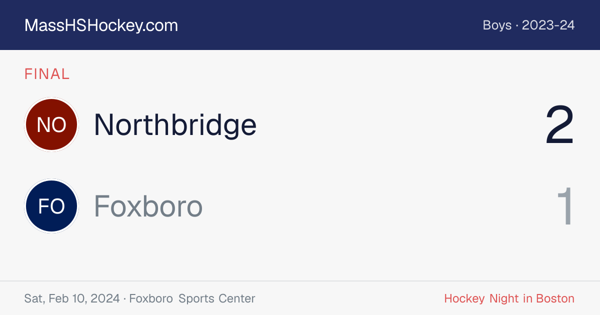 Northbridge at Foxboro score card