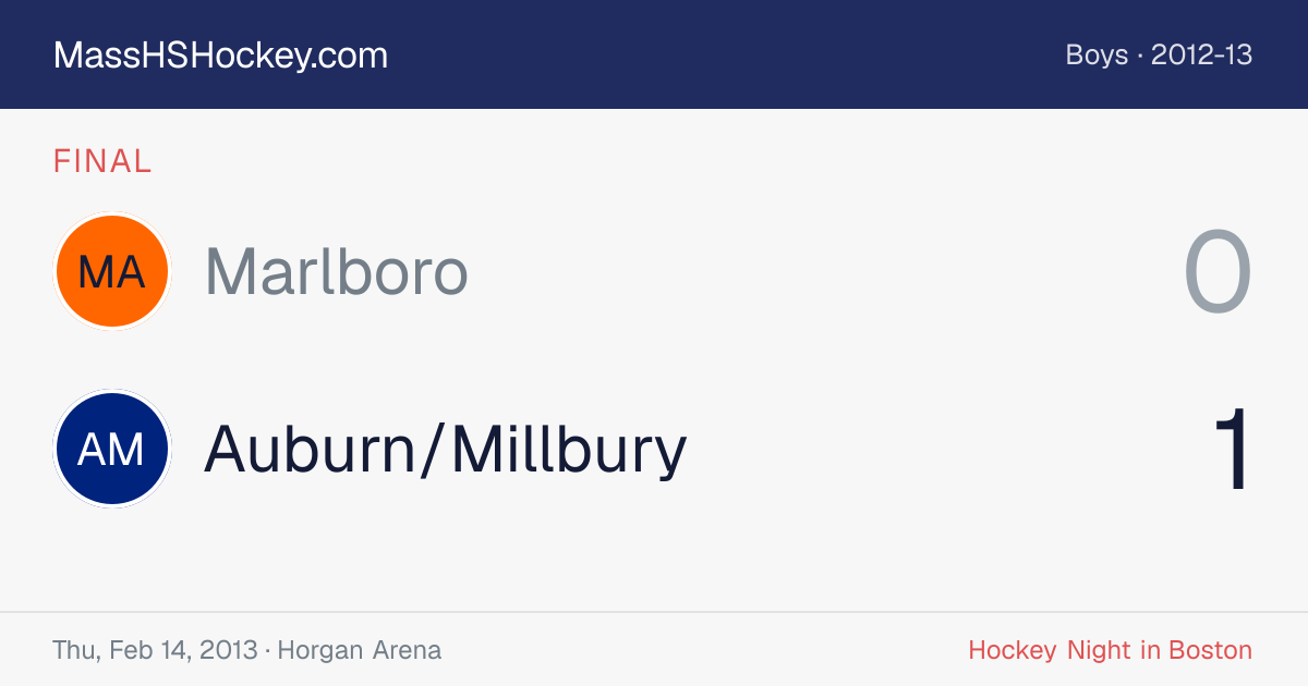 Marlboro at Auburn/Millbury score card