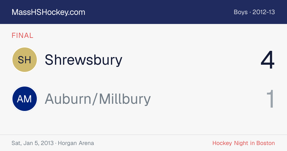 Shrewsbury at Auburn/Millbury score card