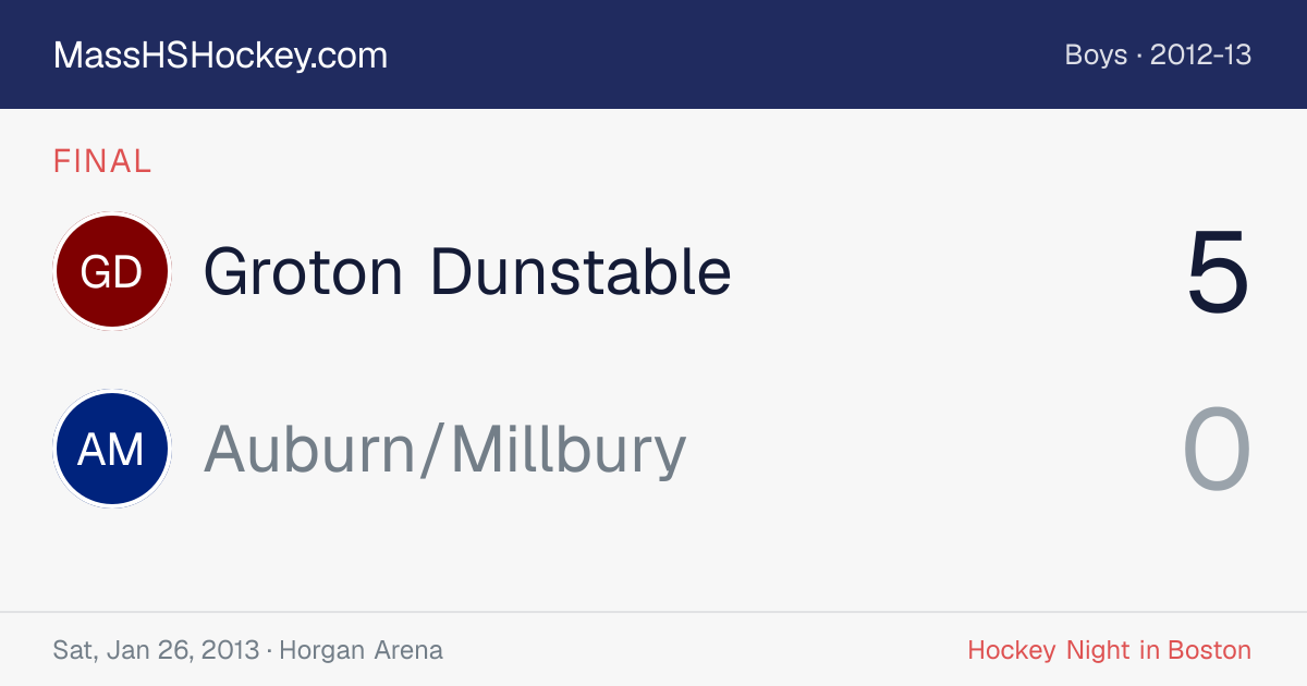 Groton Dunstable at Auburn/Millbury score card