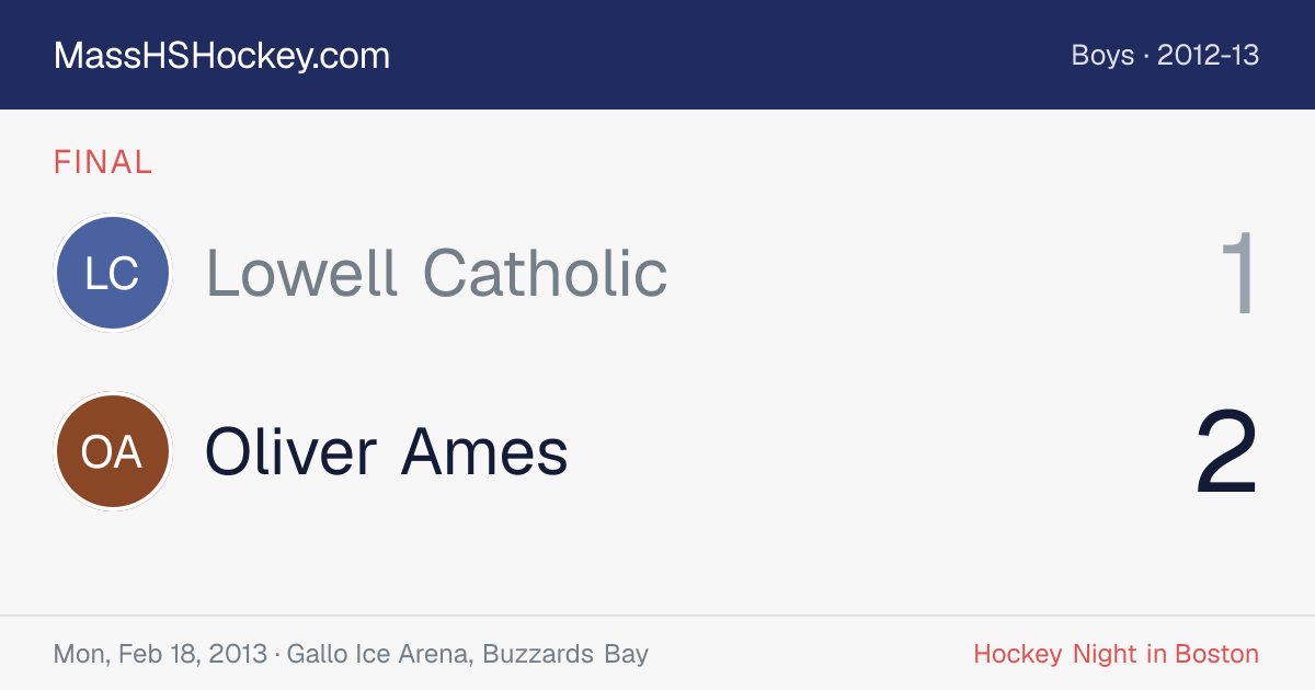 Lowell Catholic at Oliver Ames score card