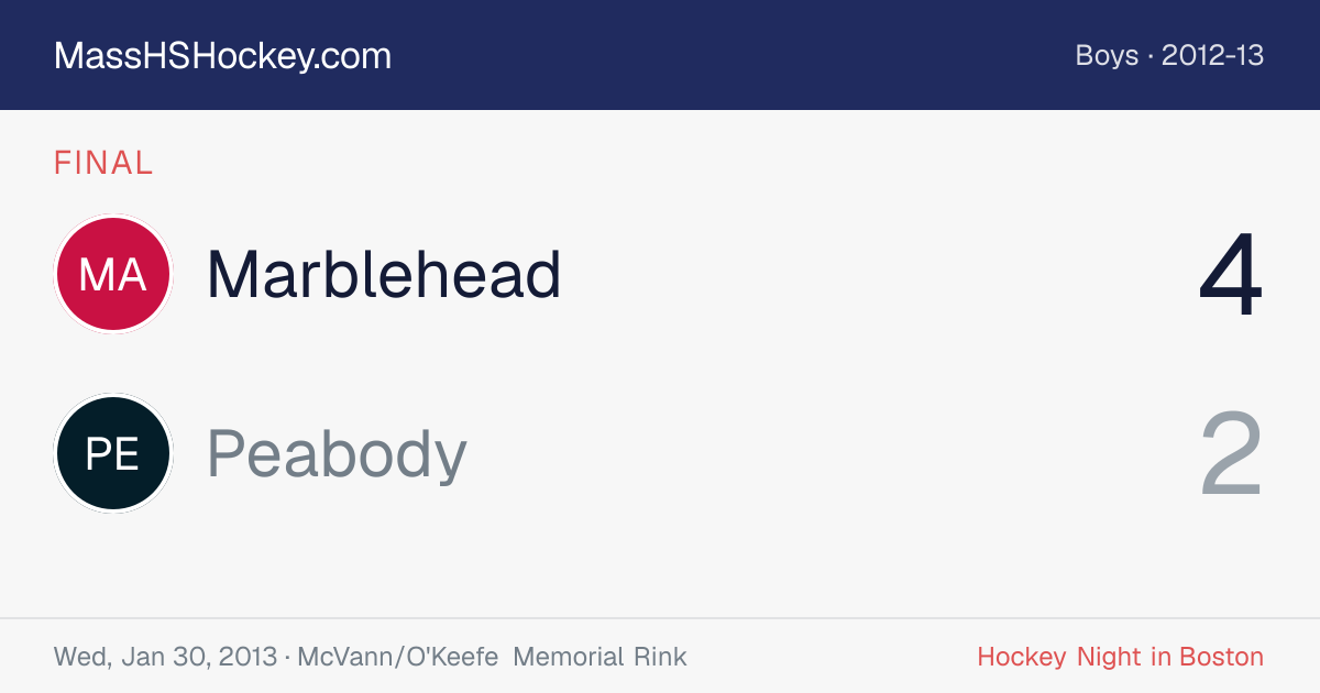 Marblehead at Peabody score card