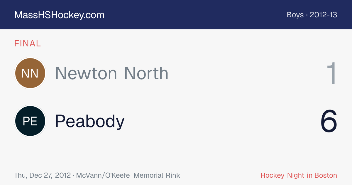 Newton North at Peabody score card