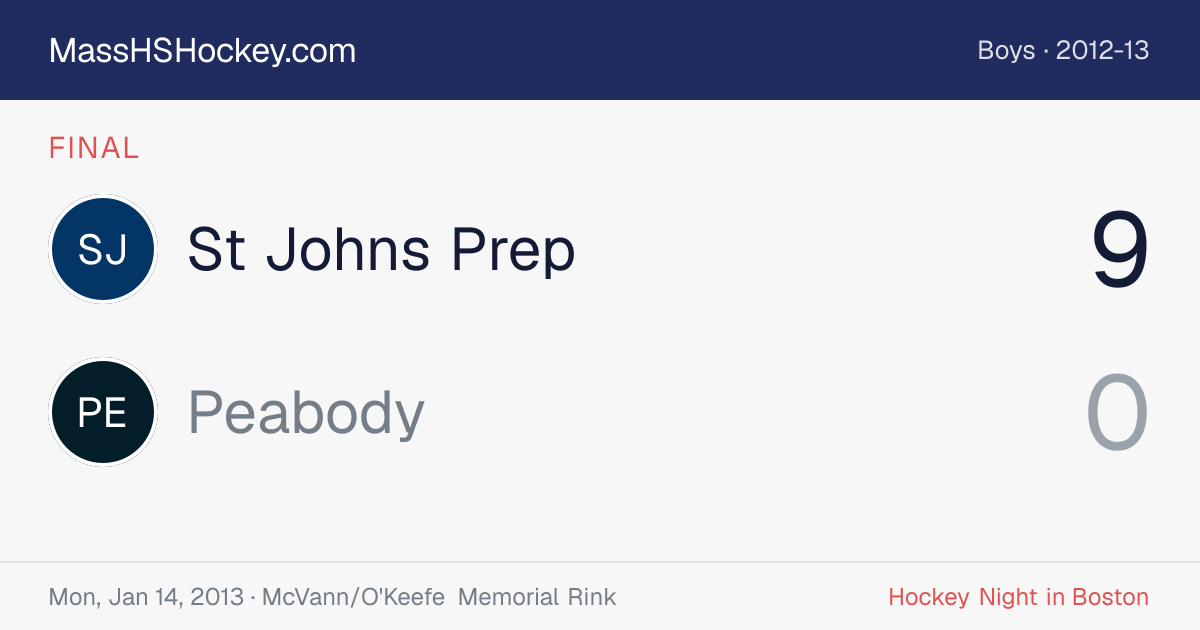 St Johns Prep at Peabody score card