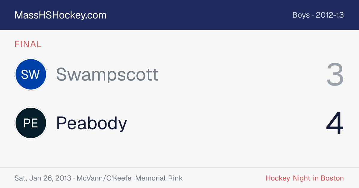 Swampscott at Peabody score card