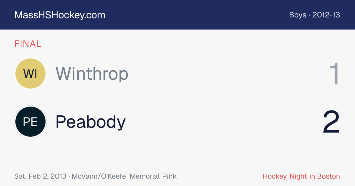 Winthrop at Peabody score card