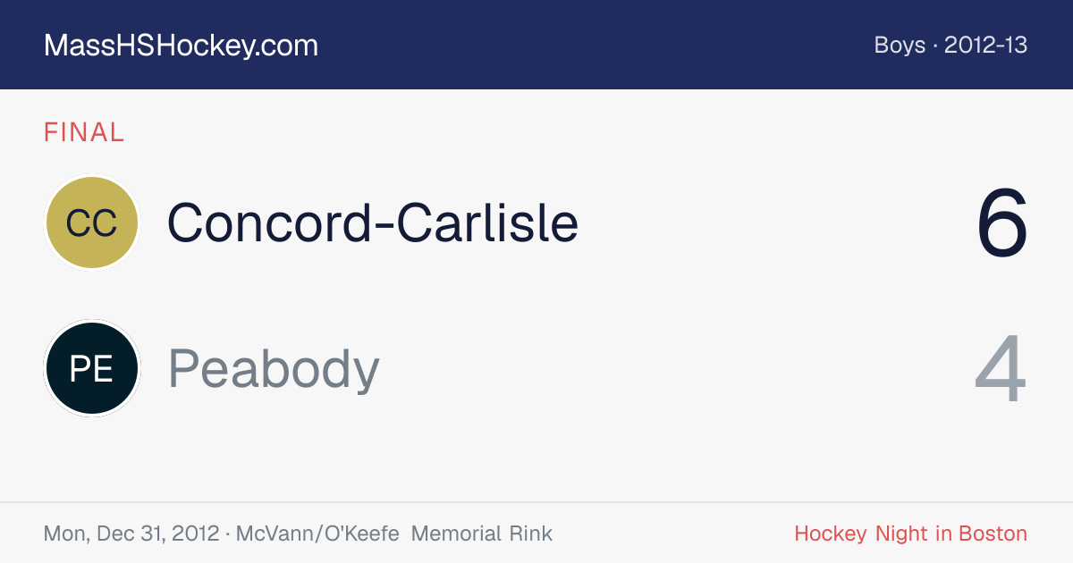 Concord-Carlisle at Peabody score card