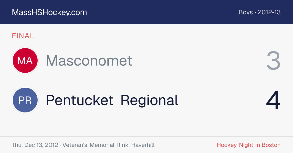 Masconomet at Pentucket Regional score card