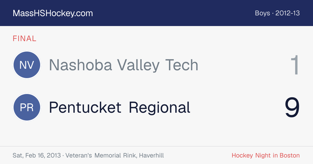 Nashoba Valley Tech at Pentucket Regional score card