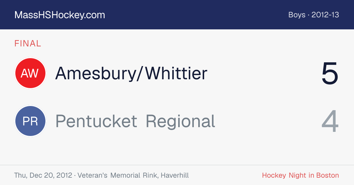 Amesbury/Whittier at Pentucket Regional score card