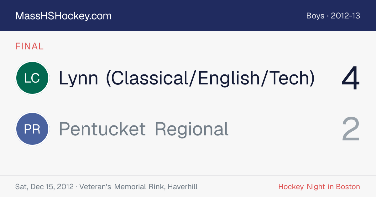 Lynn (Classical/English/Tech) at Pentucket Regional score card