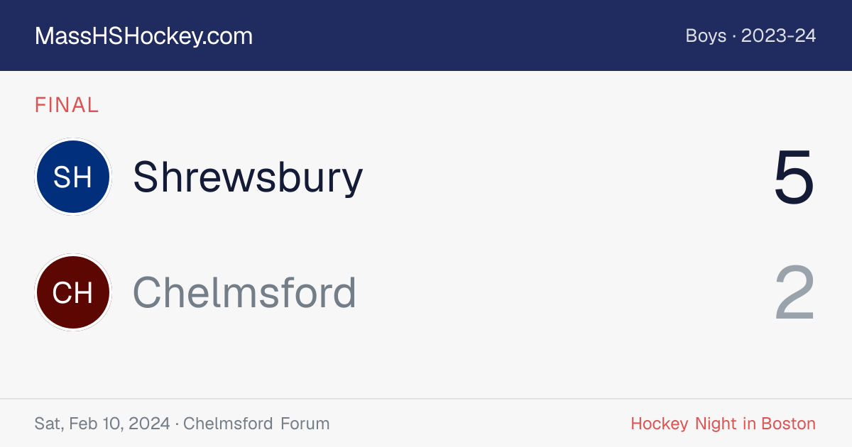 Shrewsbury at Chelmsford score card