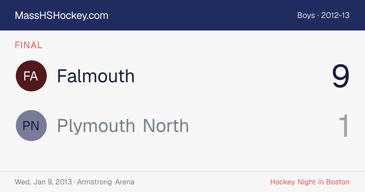 Falmouth at Plymouth North score card
