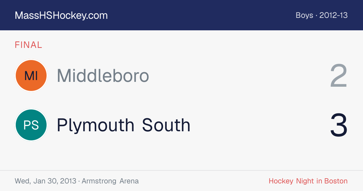 Middleboro at Plymouth South score card