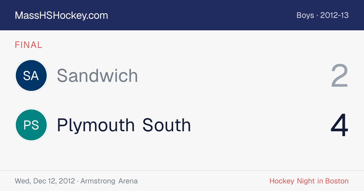 Sandwich at Plymouth South score card