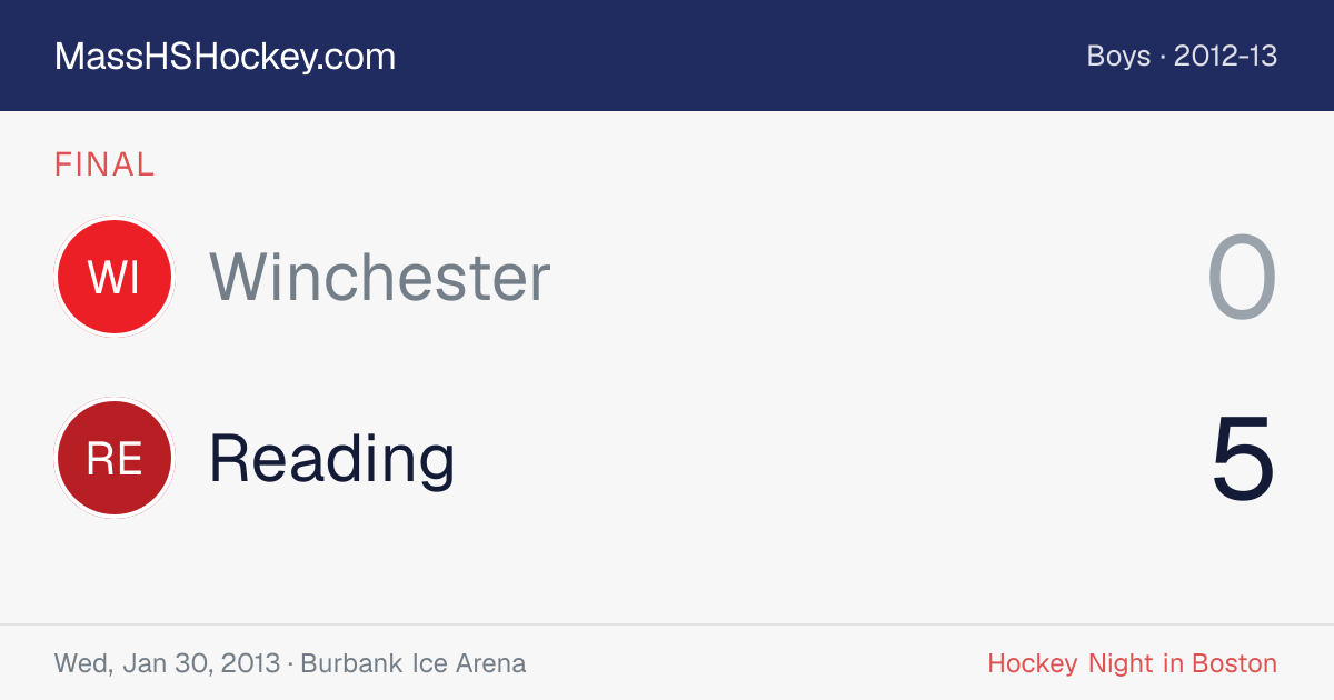 Winchester at Reading score card