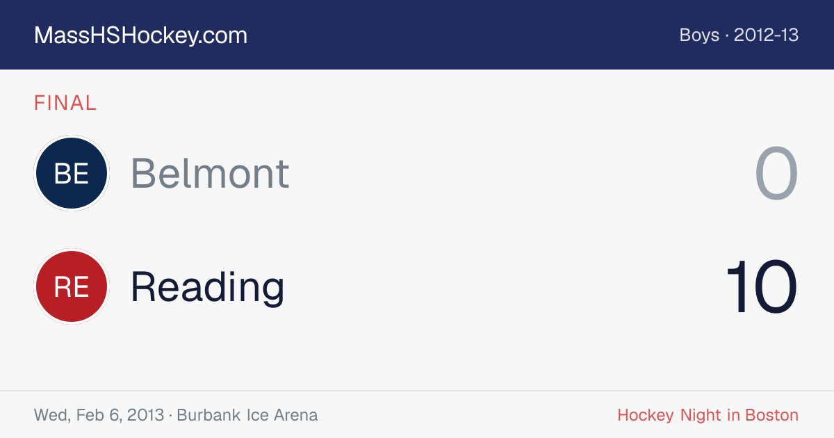 Belmont at Reading score card