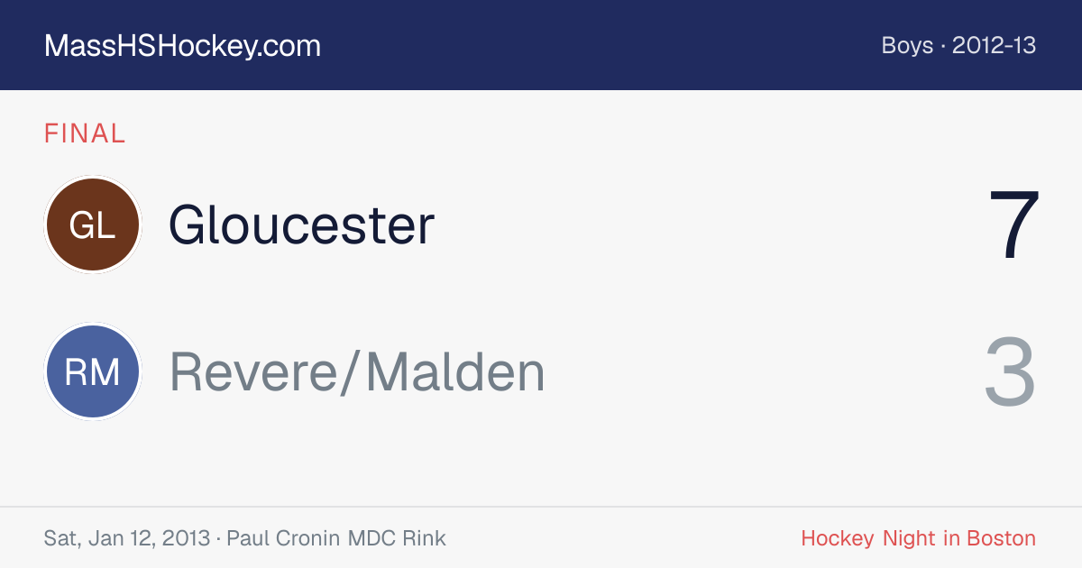 Gloucester at Revere/Malden score card