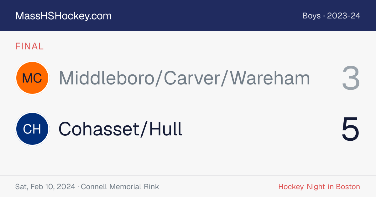 Middleboro/Carver/Wareham at Cohasset/Hull score card
