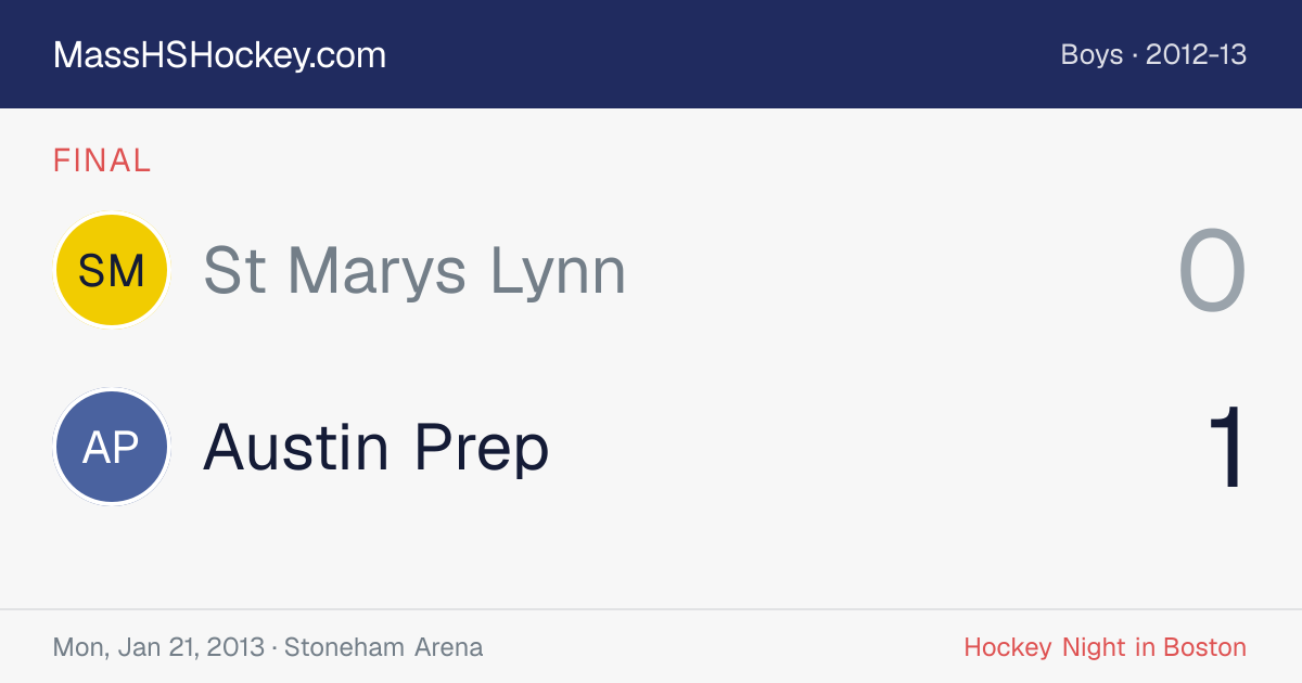 St Marys Lynn at Austin Prep score card