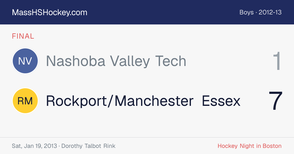 Nashoba Valley Tech at Rockport/Manchester Essex score card