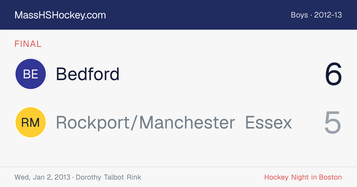 Bedford at Rockport/Manchester Essex score card