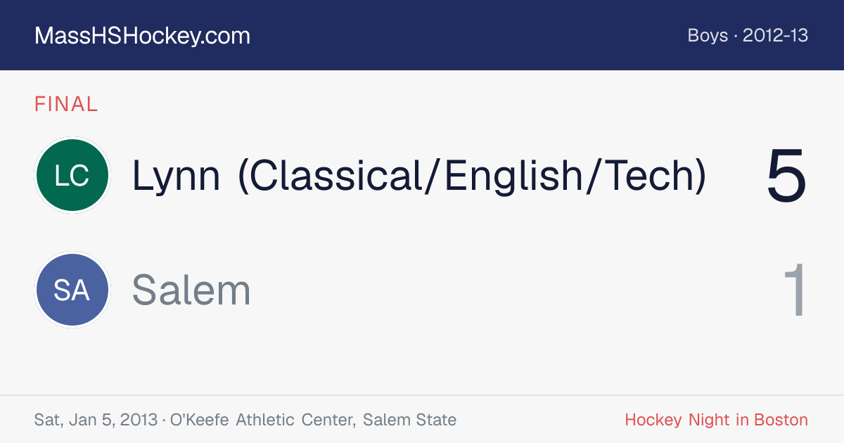 Lynn (Classical/English/Tech) at Salem score card