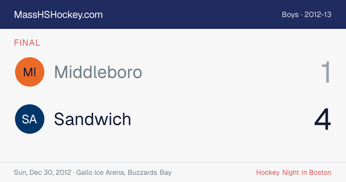 Middleboro at Sandwich score card