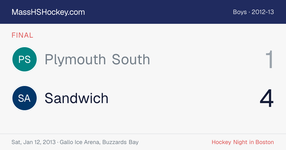 Plymouth South at Sandwich score card