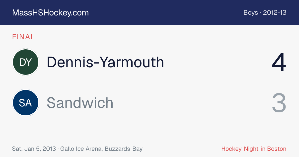 Dennis-Yarmouth at Sandwich score card