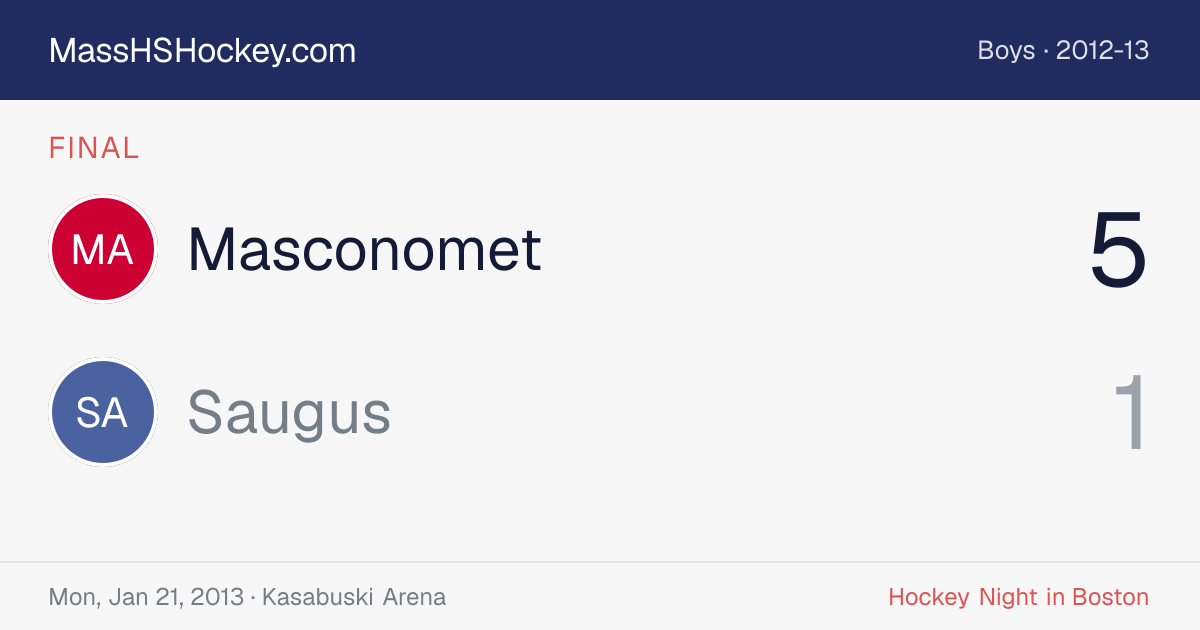 Masconomet at Saugus score card