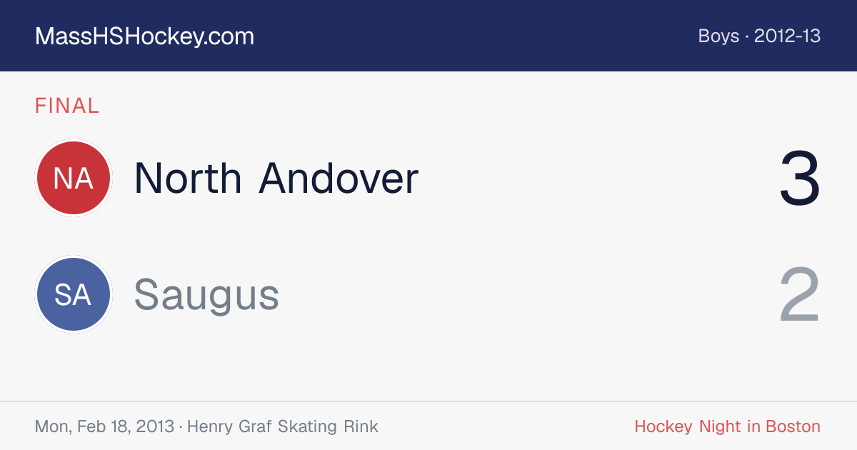 North Andover at Saugus score card