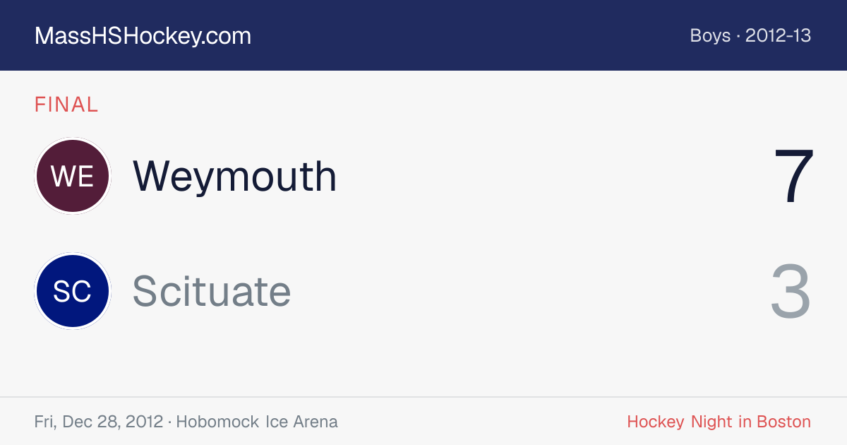 Weymouth at Scituate score card