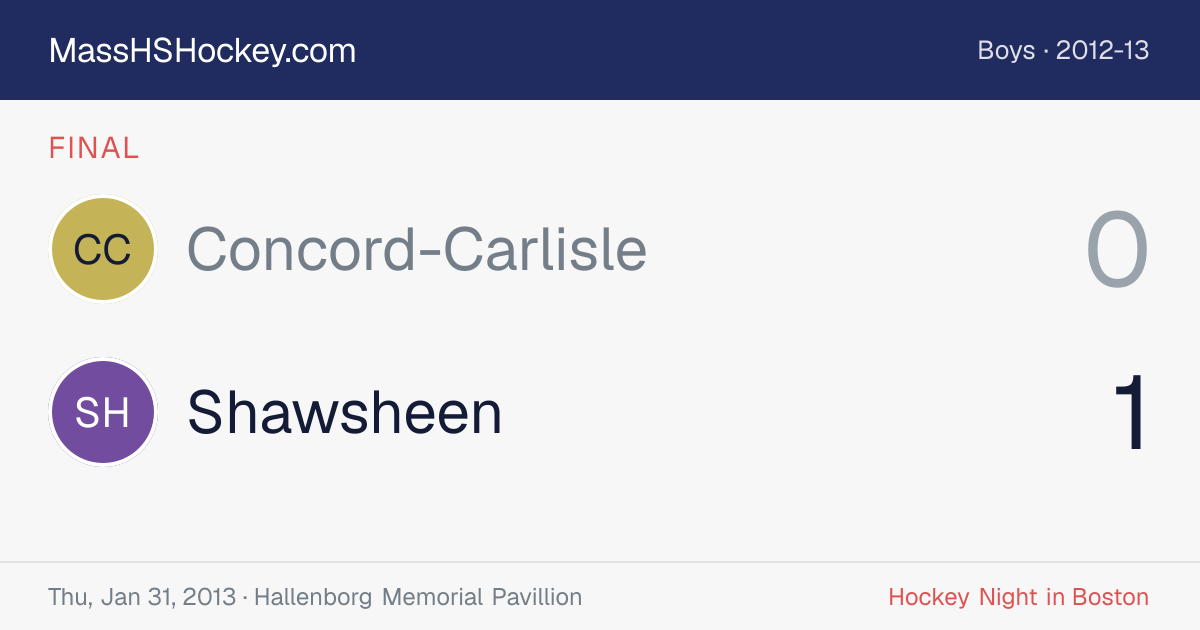 Concord-Carlisle at Shawsheen score card