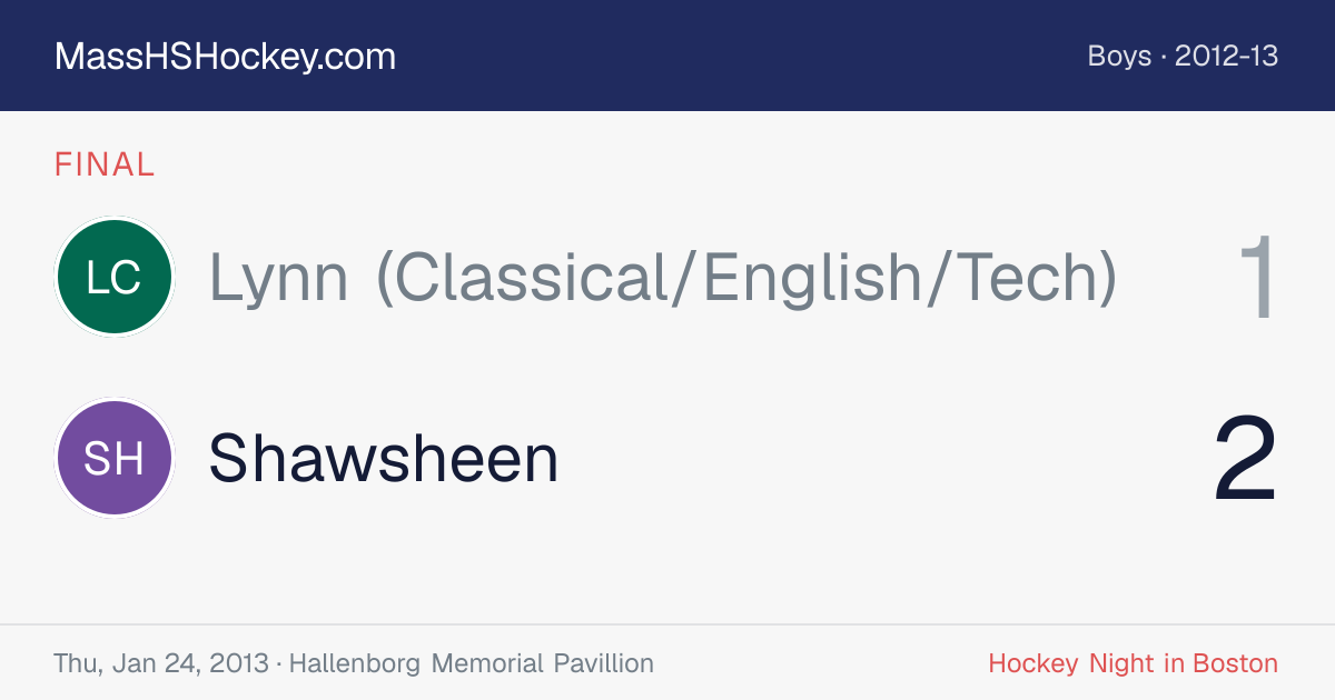 Lynn (Classical/English/Tech) at Shawsheen score card